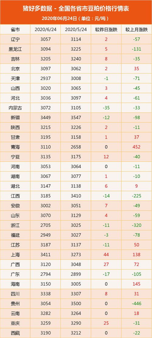 糧食市場動(dòng)態(tài)觀察 玉米供需承壓與豆粕震蕩中的政策影響