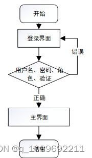 基于微信小程序的農(nóng)產(chǎn)品電商系統(tǒng)設(shè)計與實現(xiàn) 計算機網(wǎng)絡(luò)系統(tǒng)架構(gòu)視角