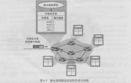 計算機網(wǎng)絡(luò)自頂向下學(xué)習(xí)筆記 網(wǎng)絡(luò)層詳解