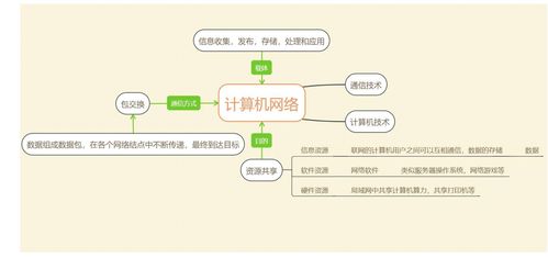 計算機網(wǎng)絡(luò)系統(tǒng) 連接世界的數(shù)字脈絡(luò)