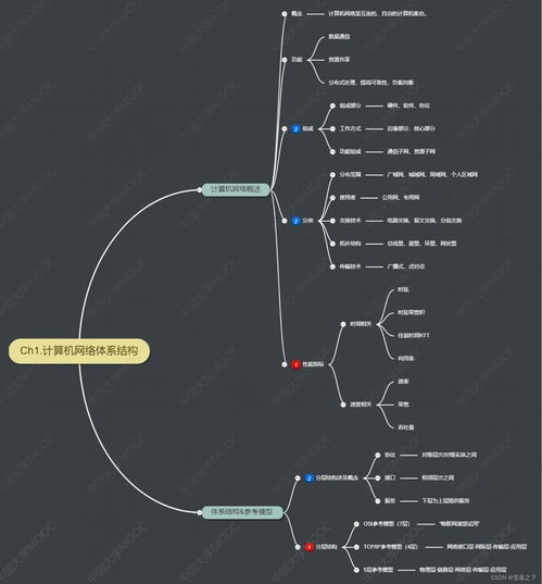 計算機網(wǎng)絡(luò)體系結(jié)構(gòu) 構(gòu)建數(shù)字世界的基石